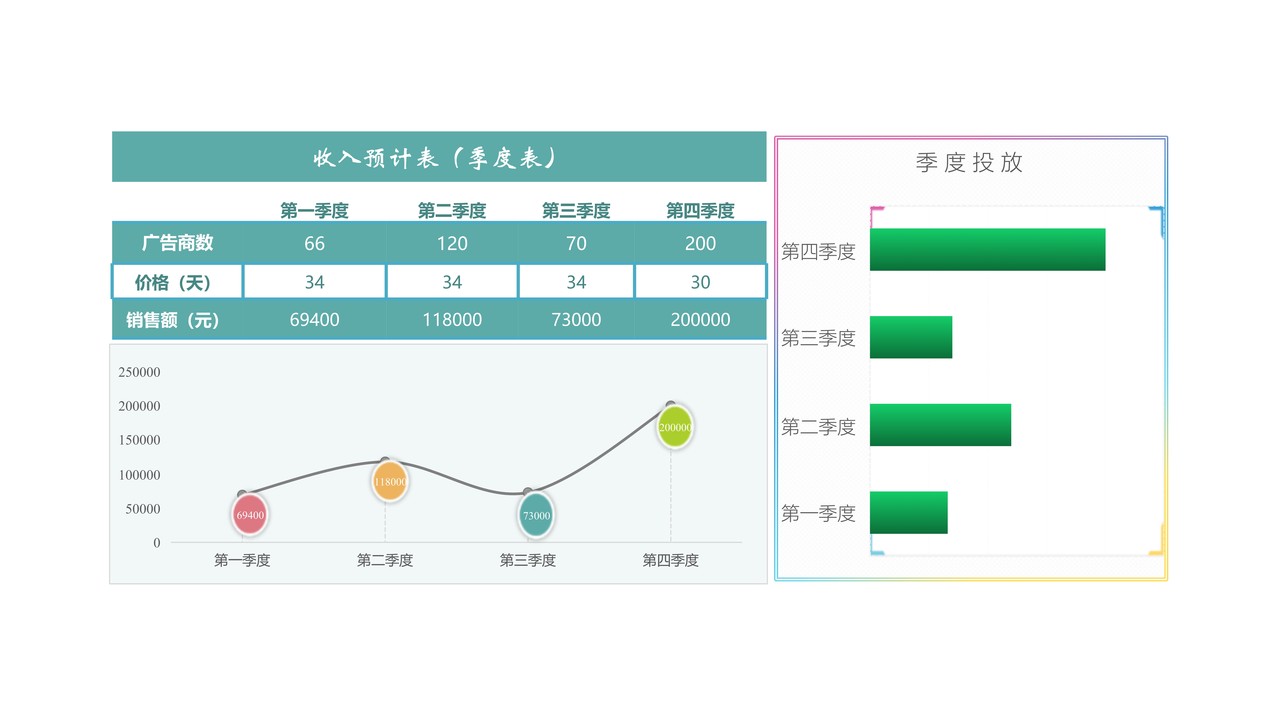 财务季度销售收支图表分析