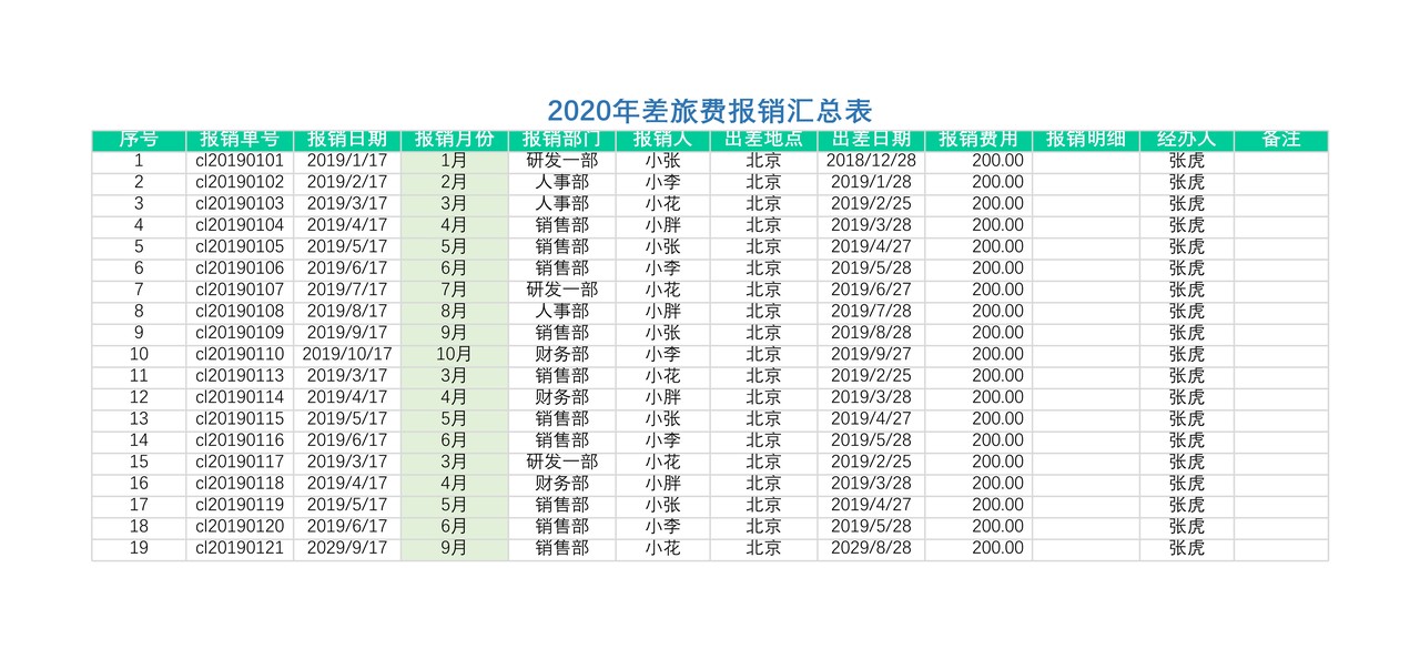 财务报销管理系统