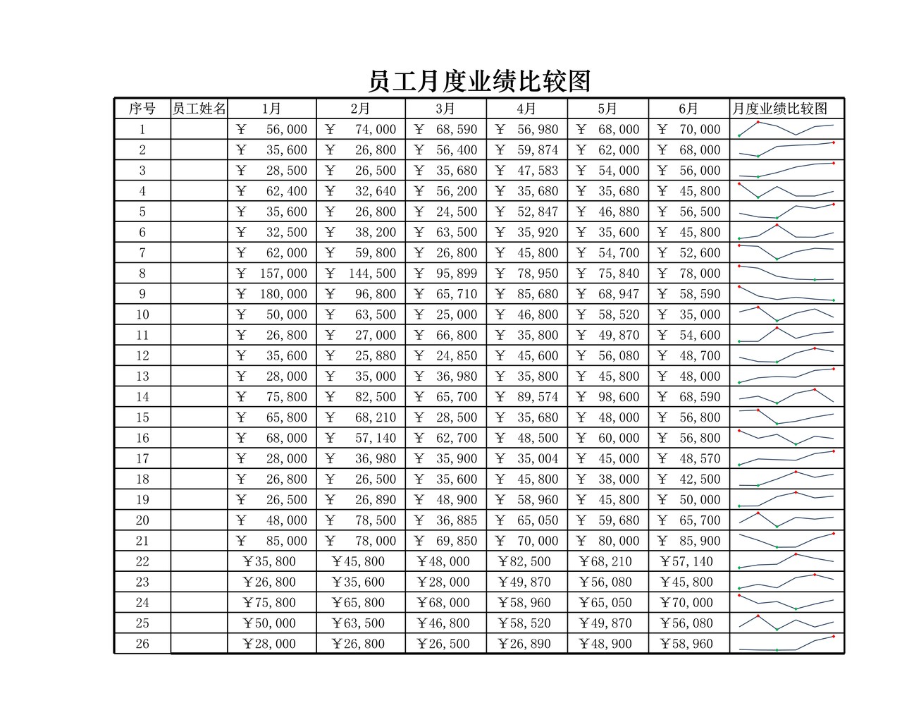 员工月度业绩比较图