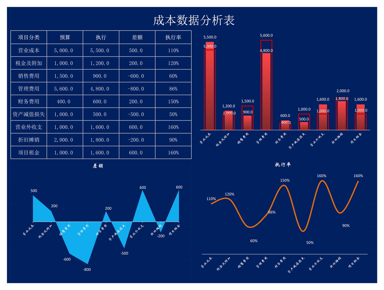 成本数据分析表