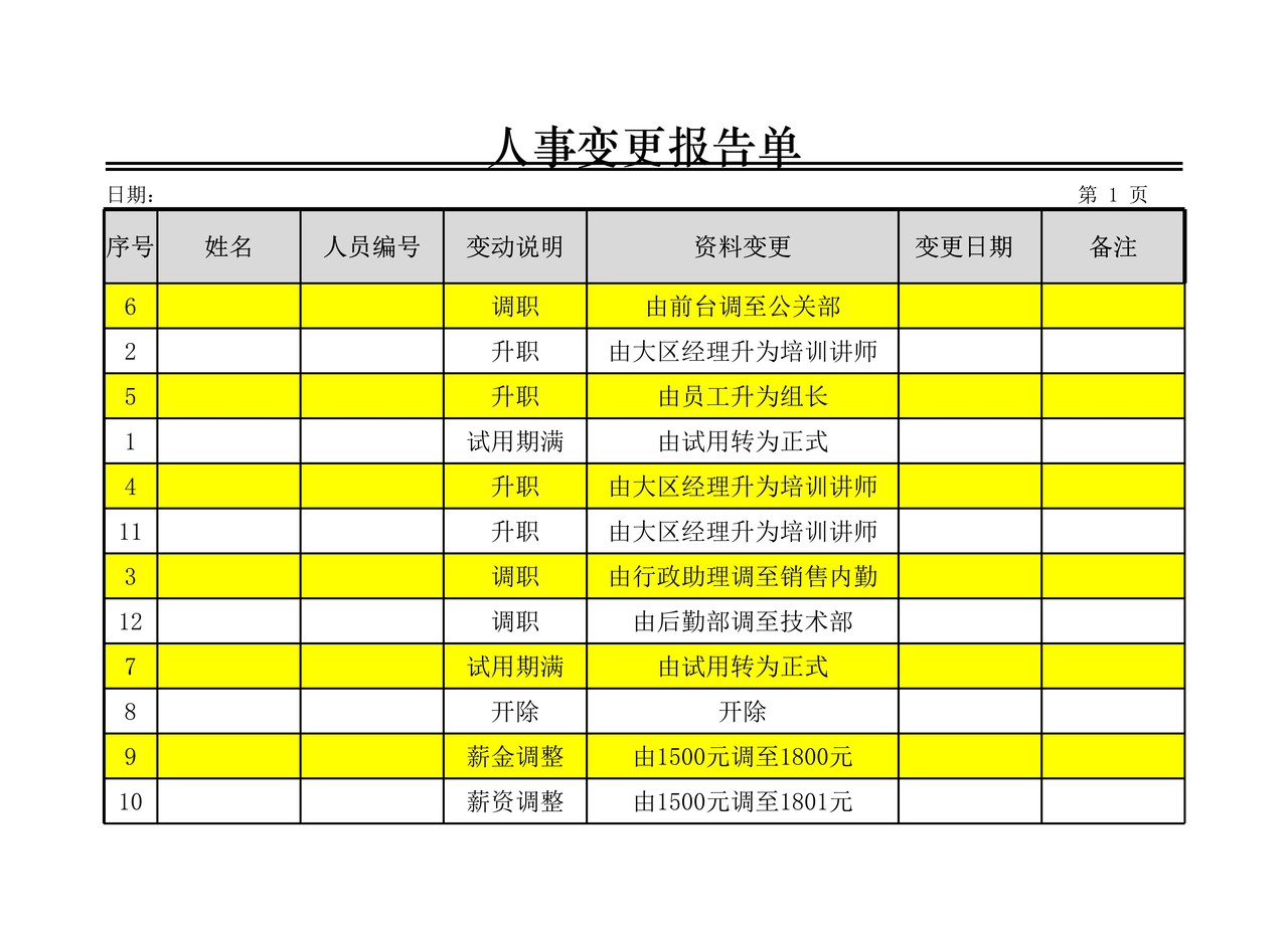 人事变更报告单