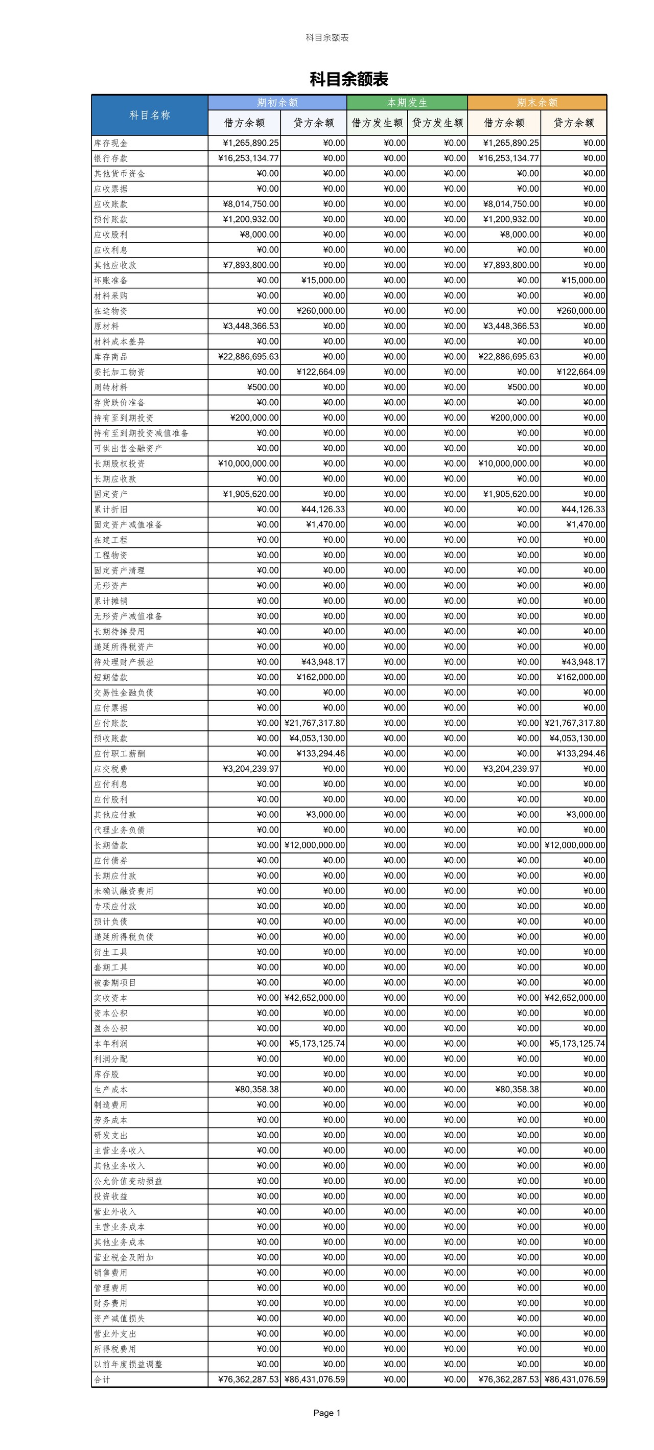 科目余额表