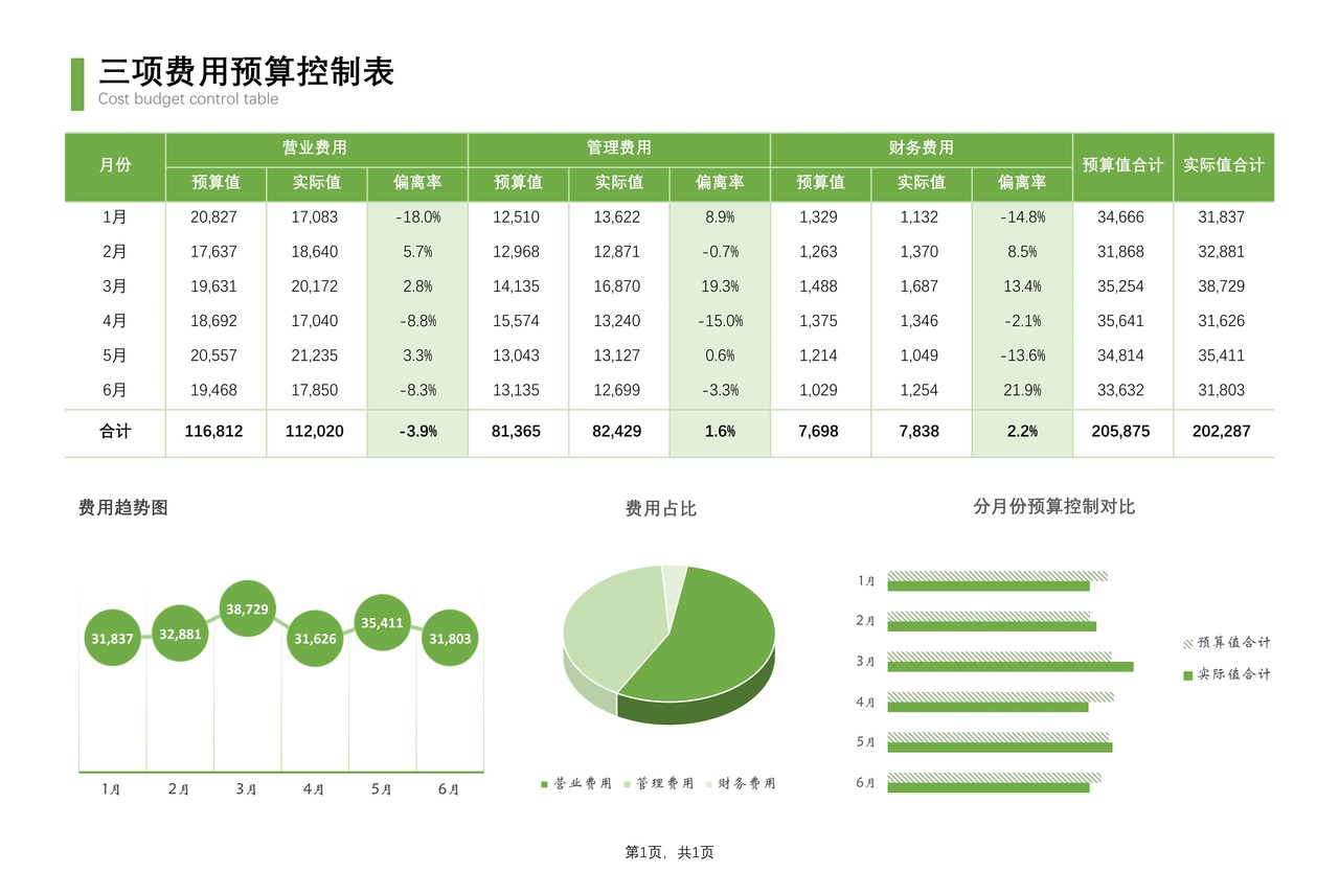 财务三项费用预算表