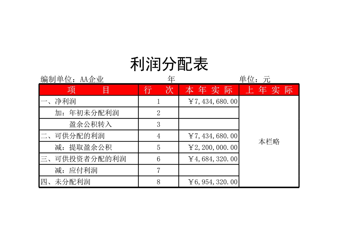 9月利润分配表