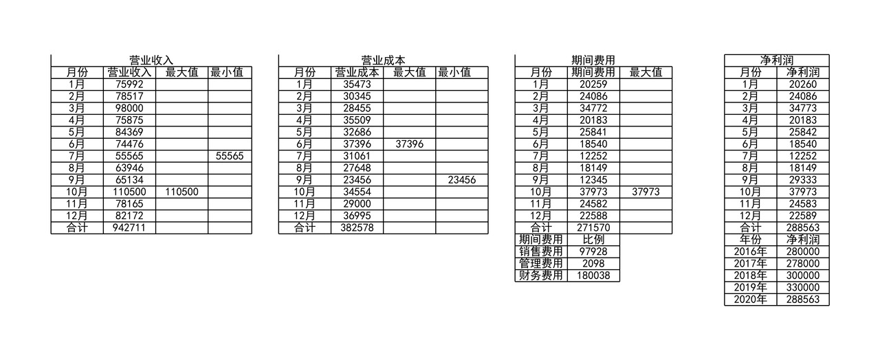 财务年终报表数据可视化看板