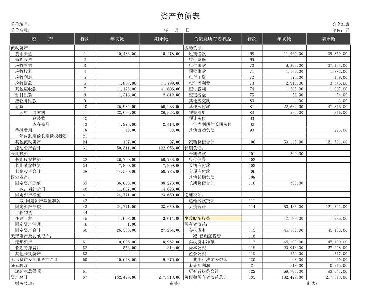 杜邦分析图表