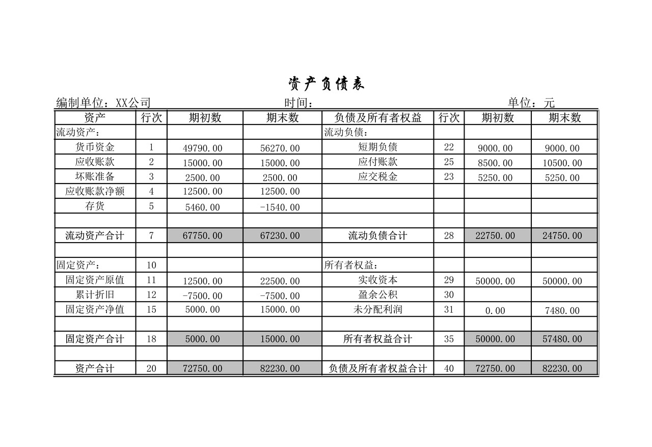 财务分析