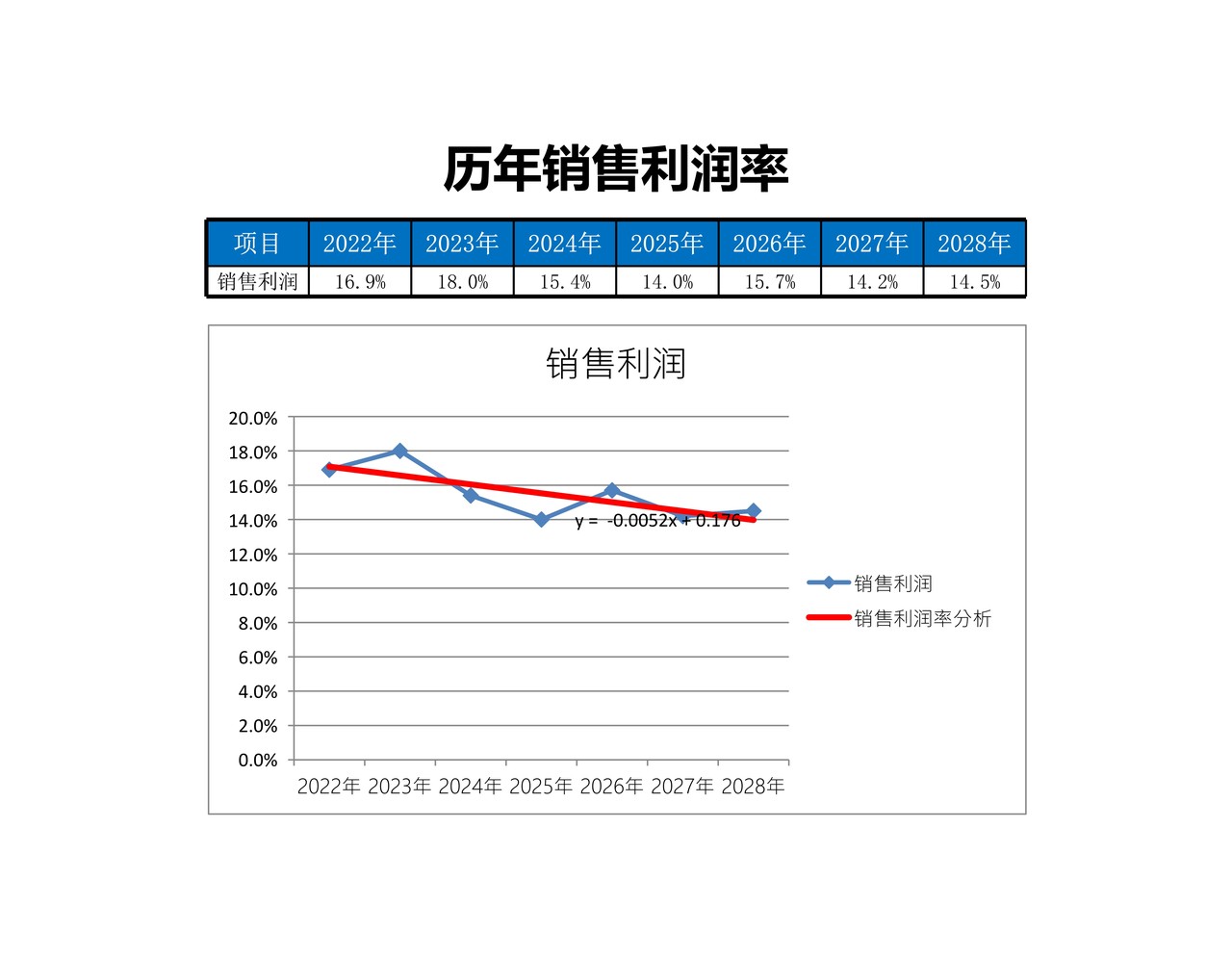 财务数据表