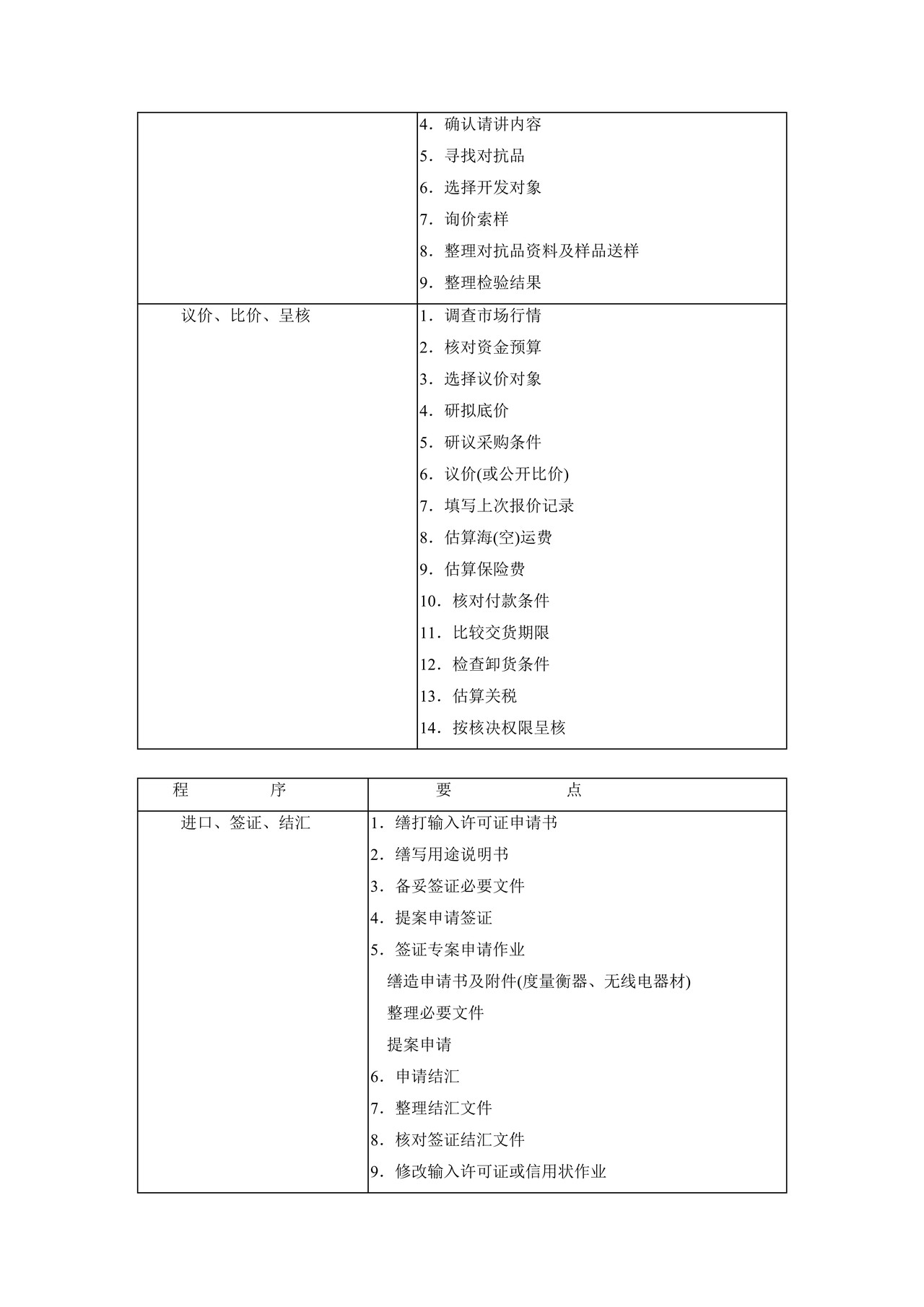 标准采购作业程序