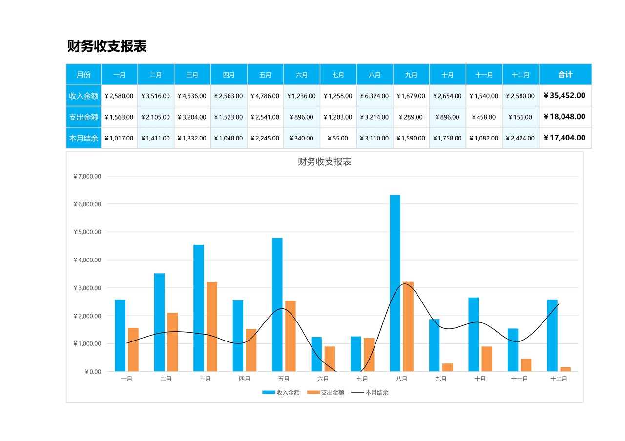 财务收支报表 (2)