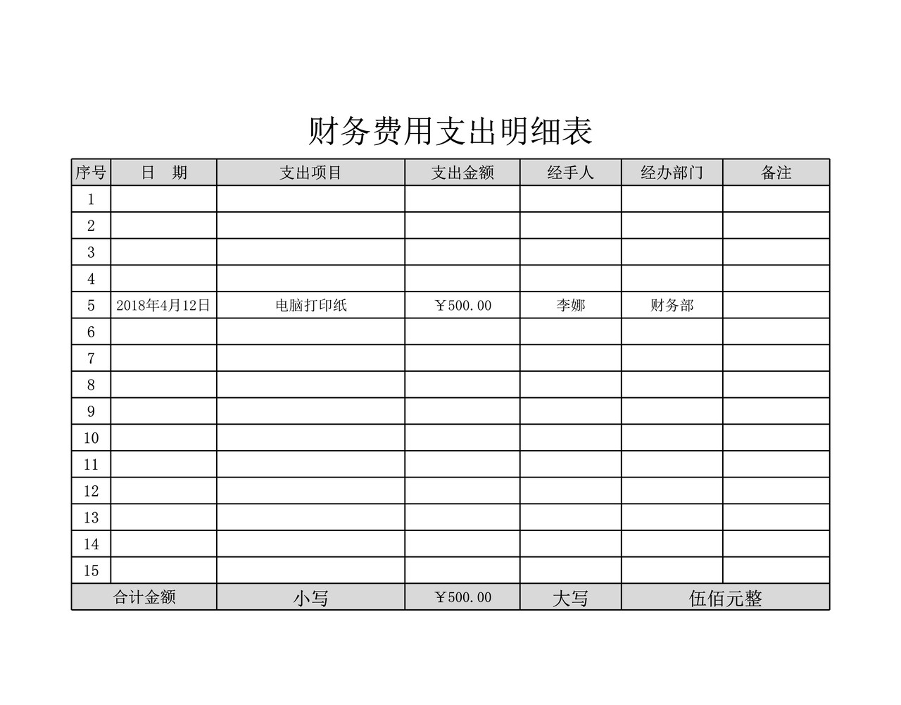 财务费用支出明细表