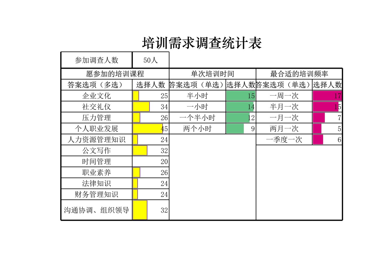 培训需求调查统计表
