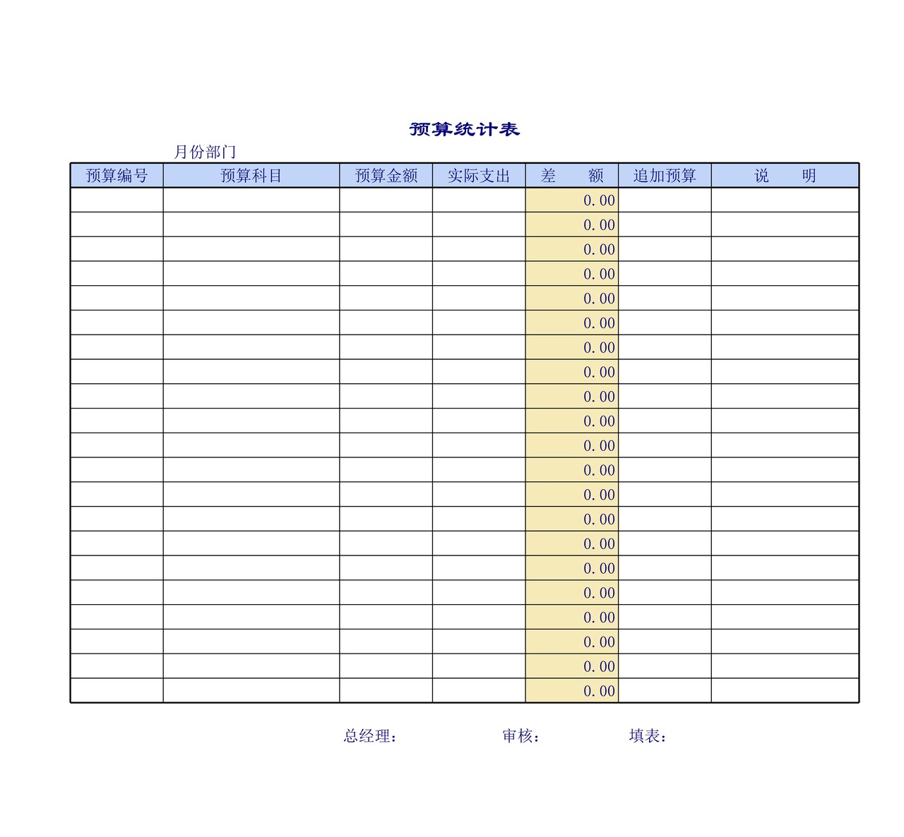 企业公司预算表