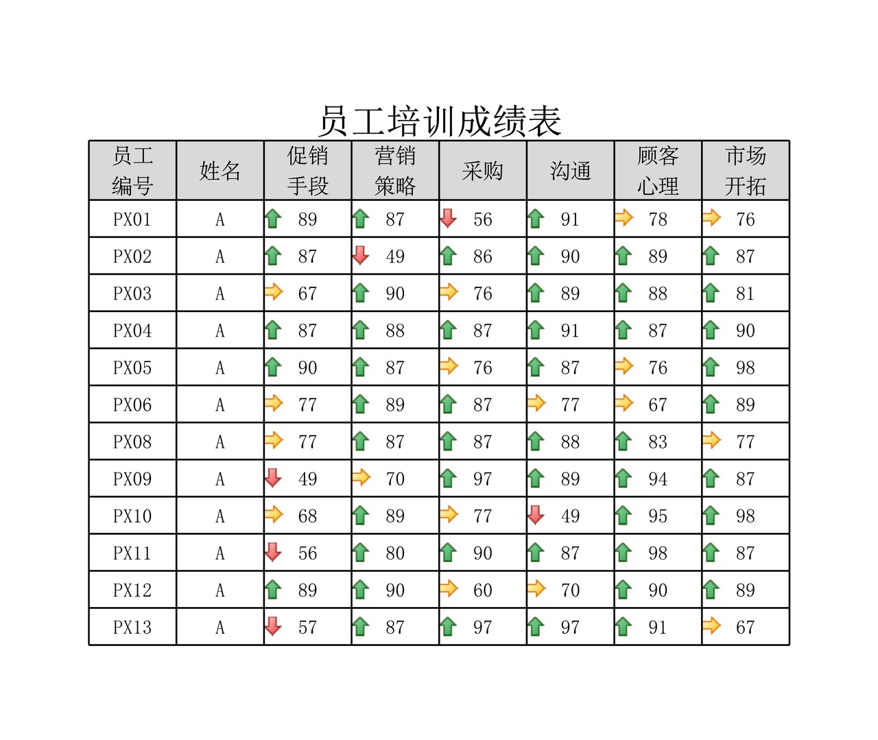 培训成绩名单图解