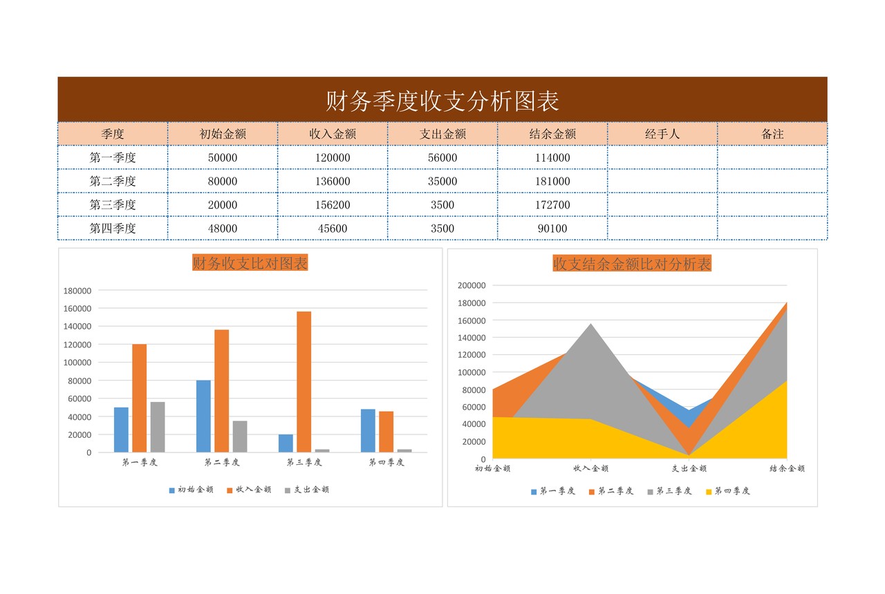 财务季度收支对比分析图表