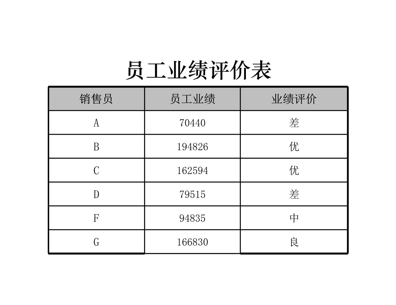 员工业绩评价表