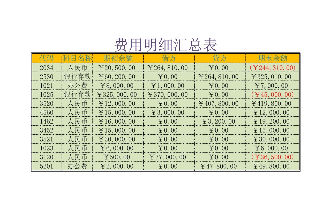 费用明细表