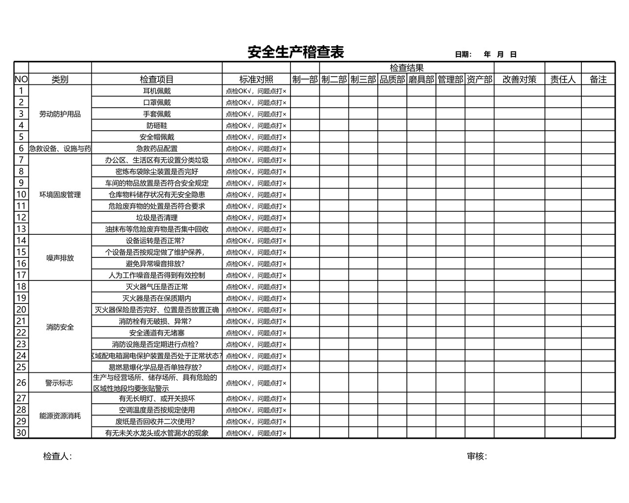 安全生产稽查表