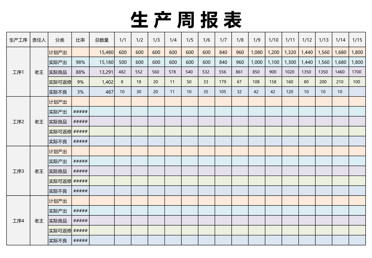 生 产 周 报 表