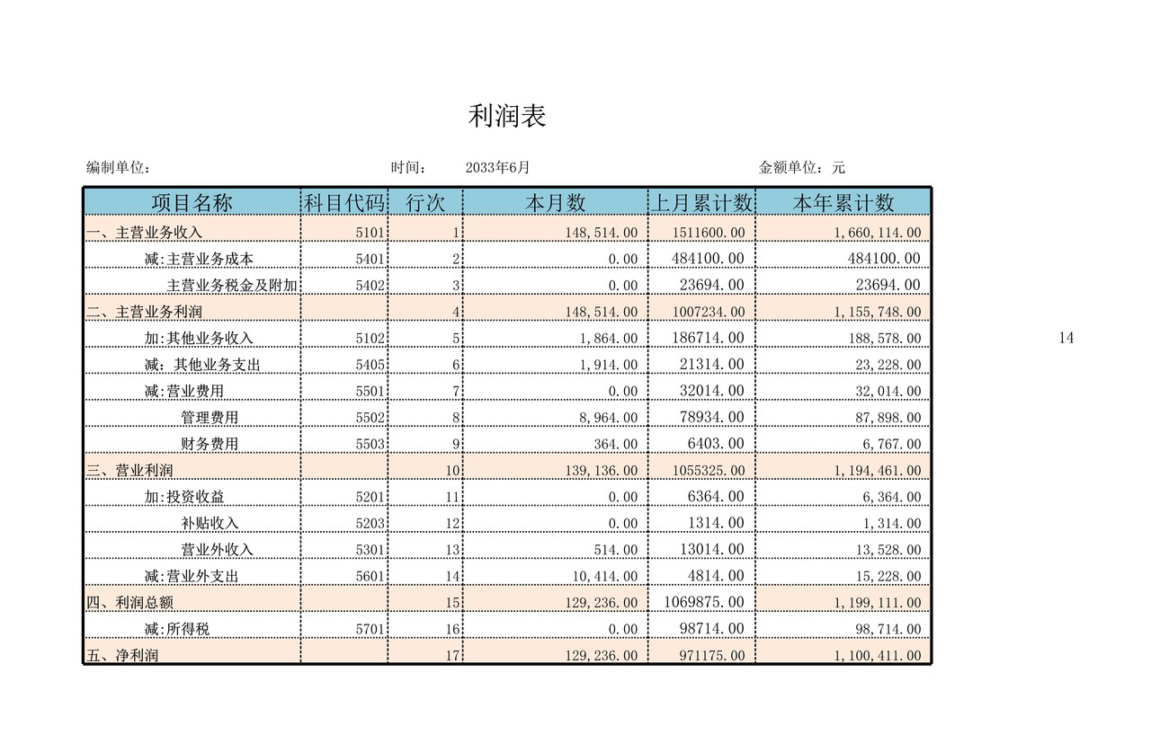 利润表(1)
