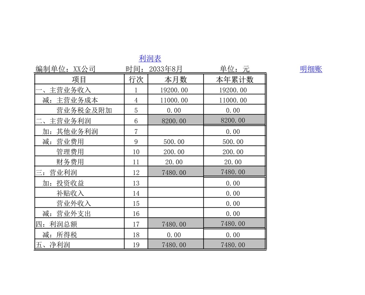 利润表 (2)