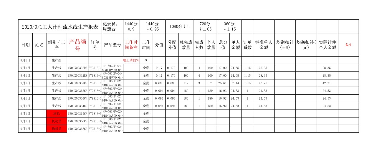 工人计件流水线生产报表