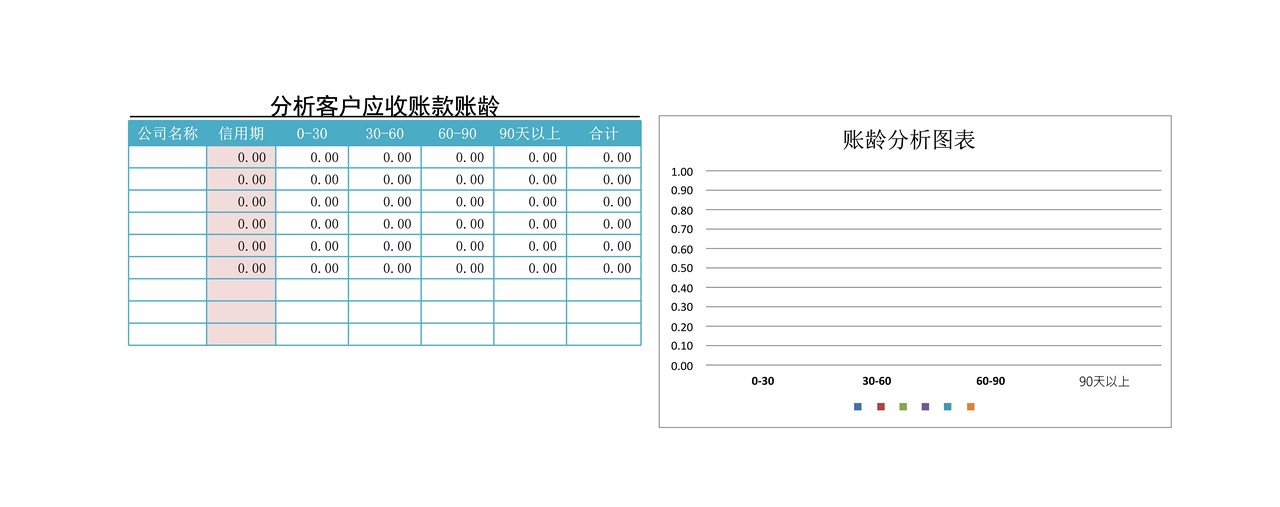 分析客户应收账款账龄
