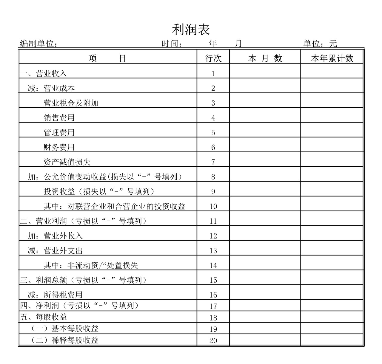 利润表