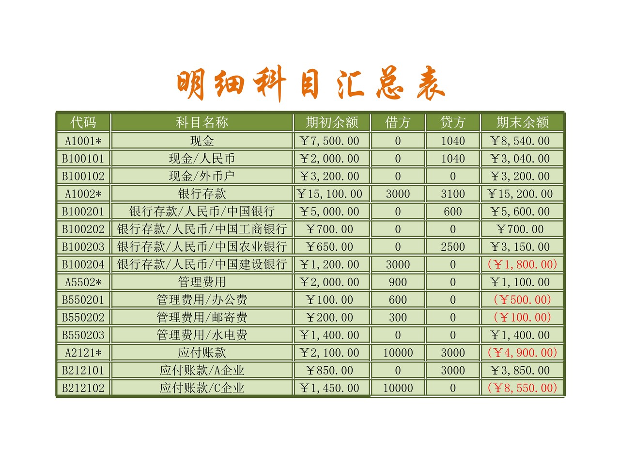 明细科目汇总表2