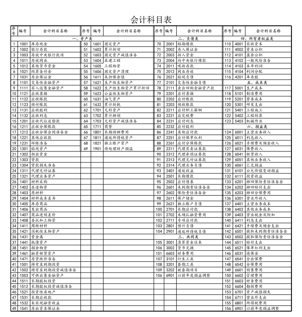 科目汇总表