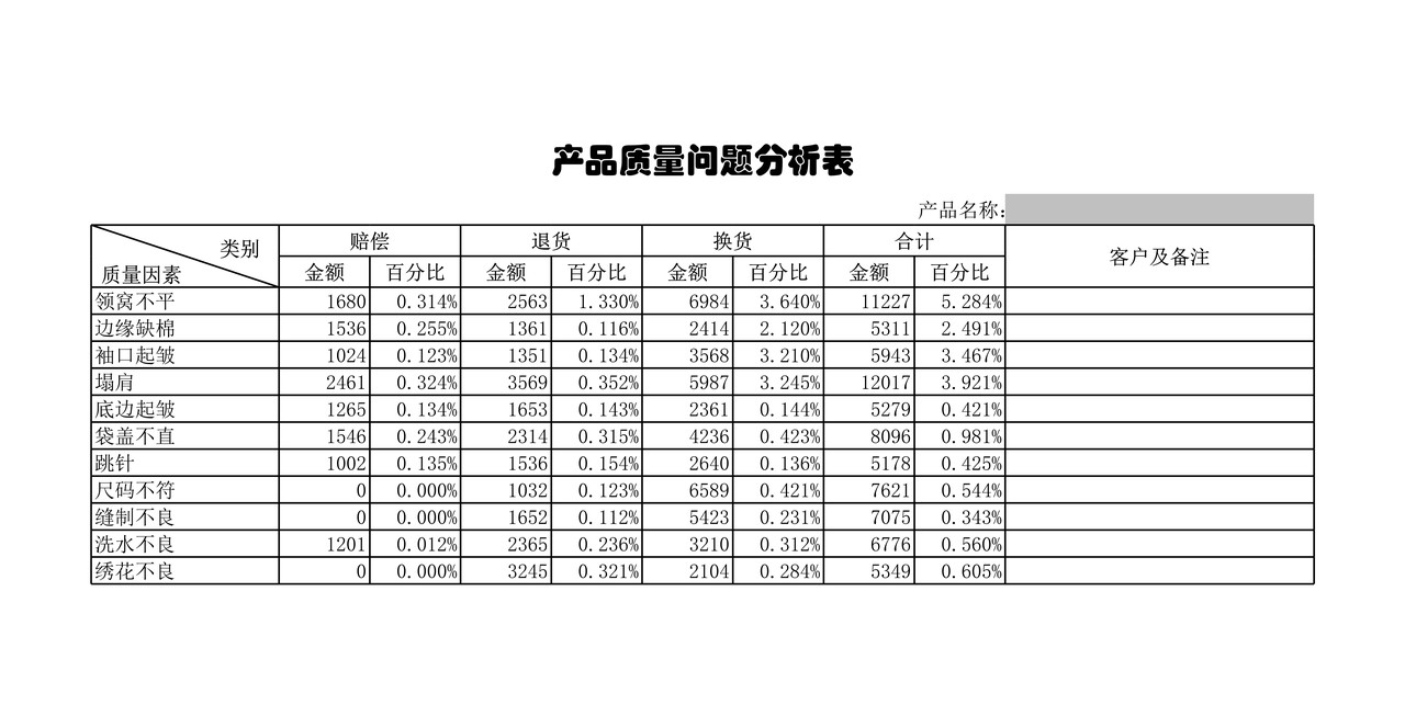 产品质量问题分析表1