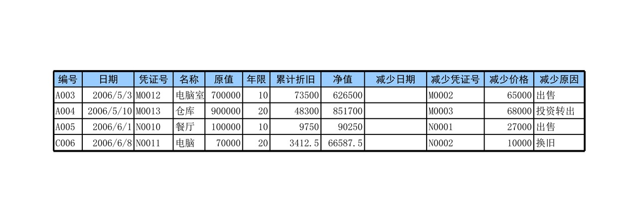 固定资产管理