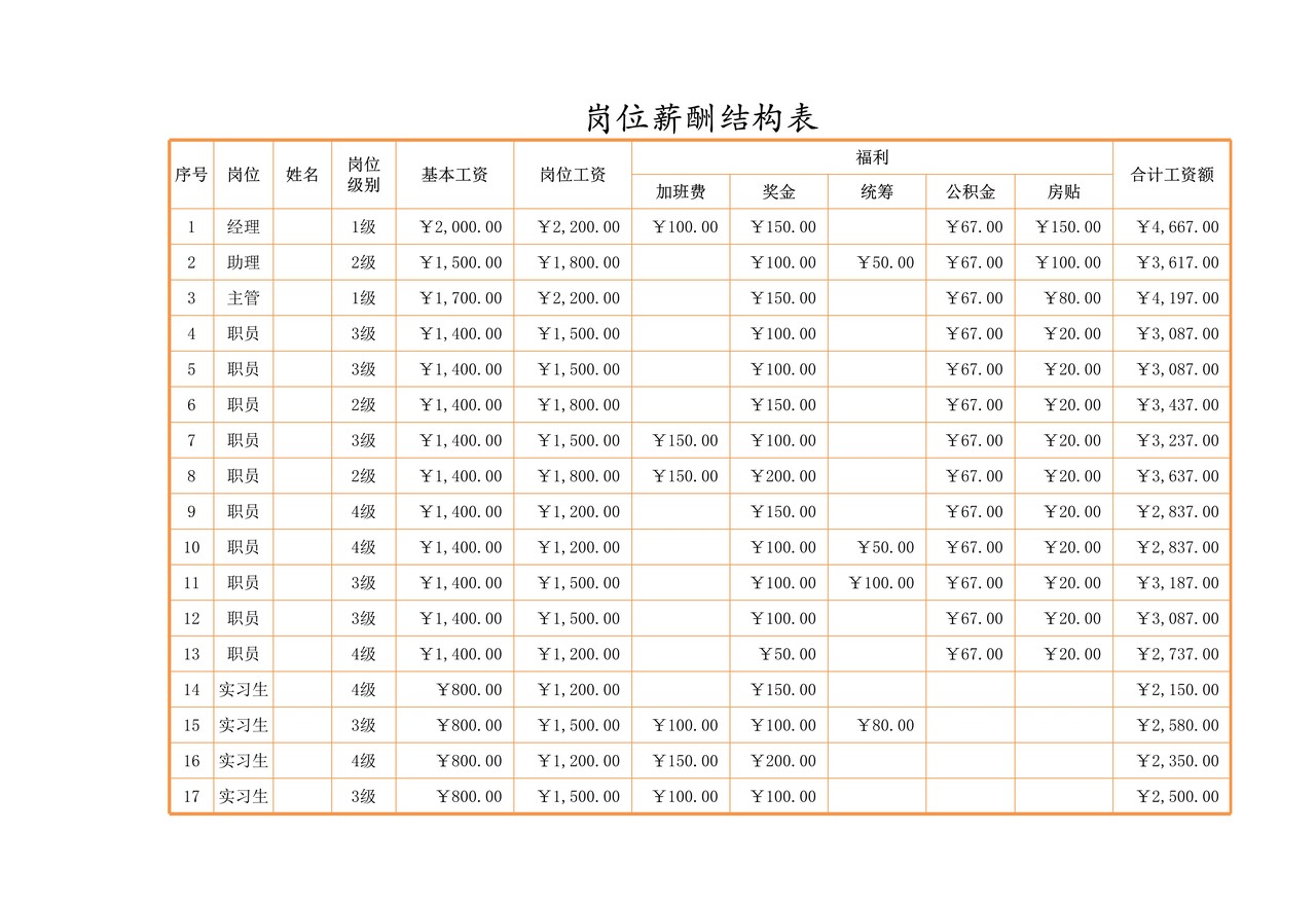 岗位薪酬结构表
