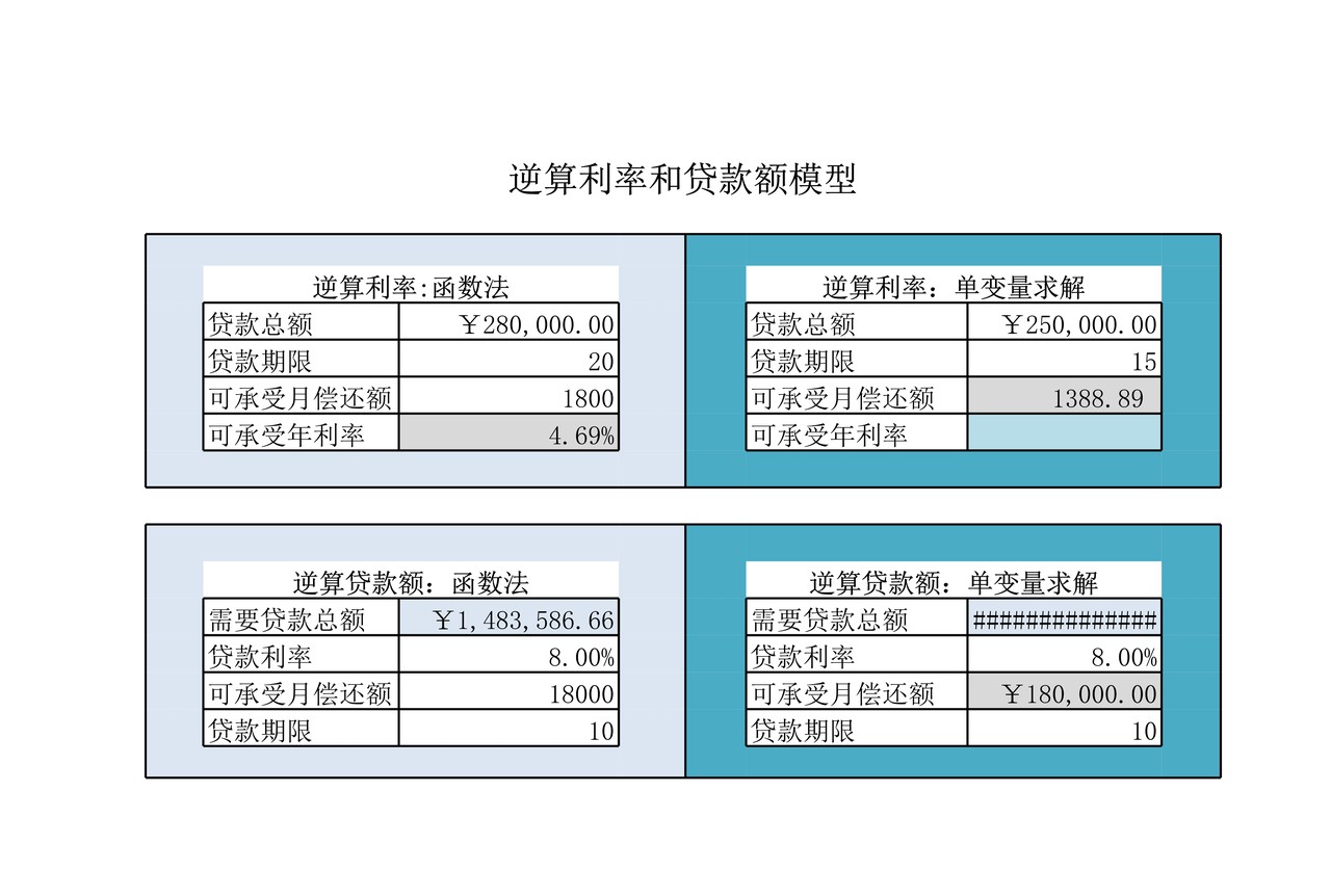 企业筹资决策
