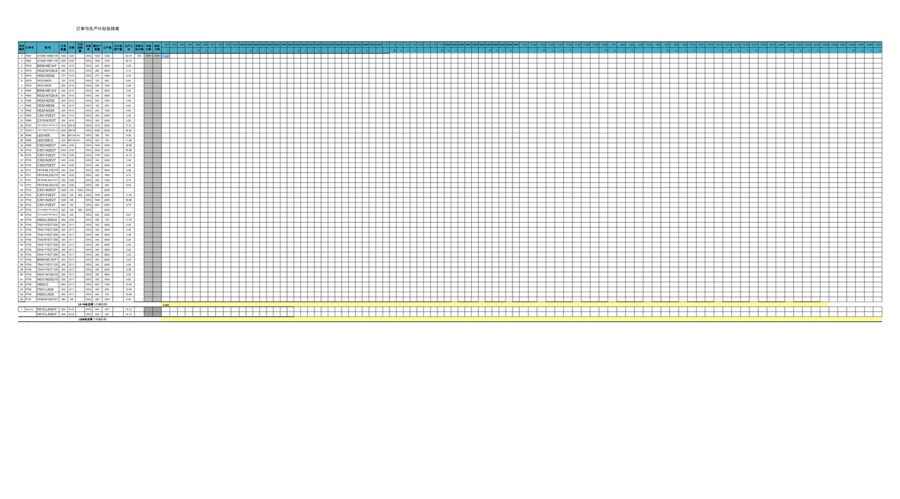 订单与生产计划安排表