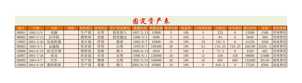 固定资产的折旧处理
