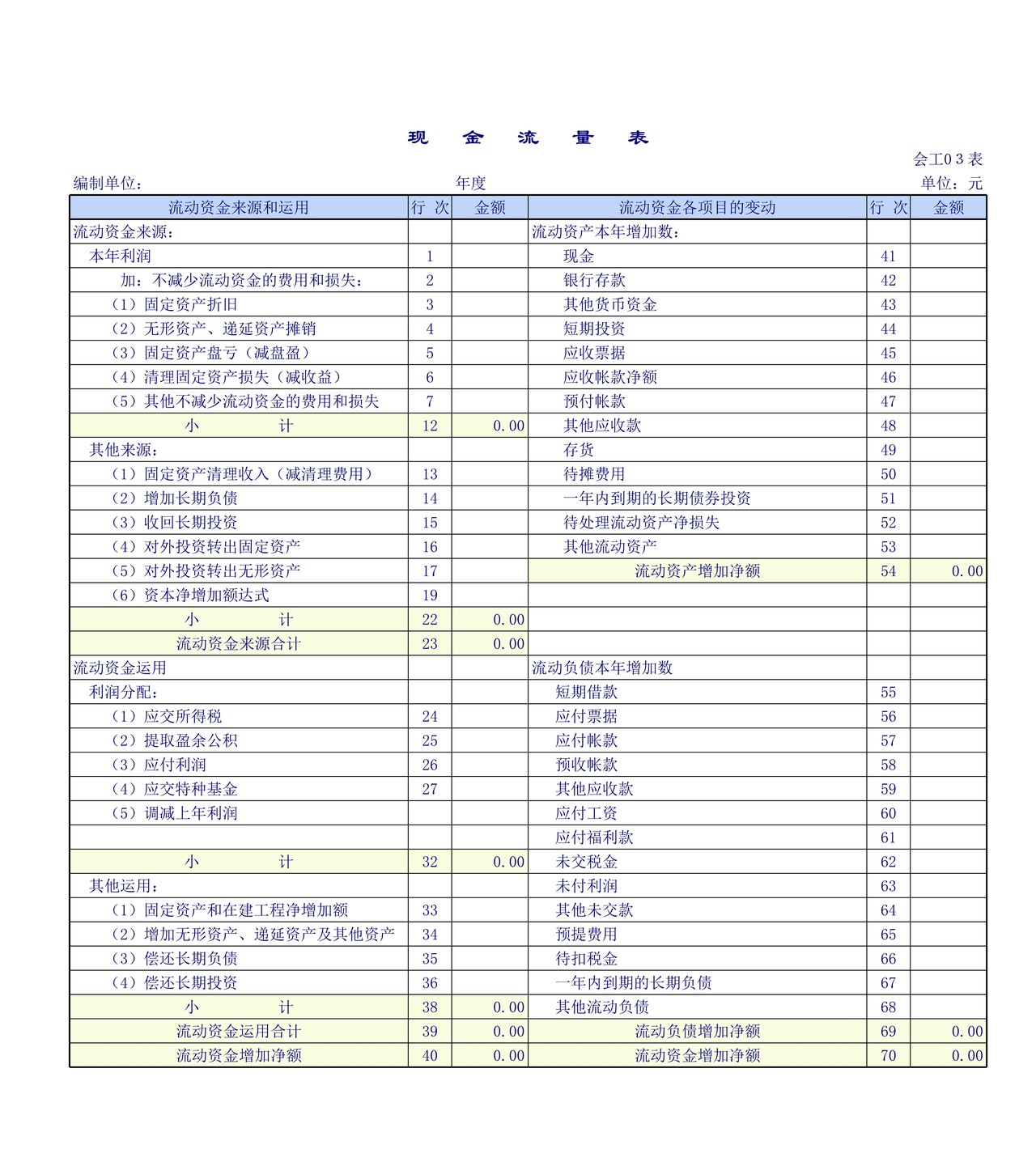 工业企业会计报表