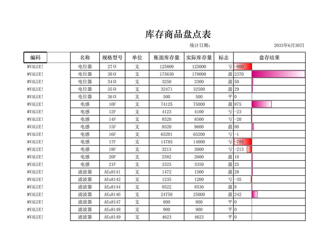 库存商品盘点表