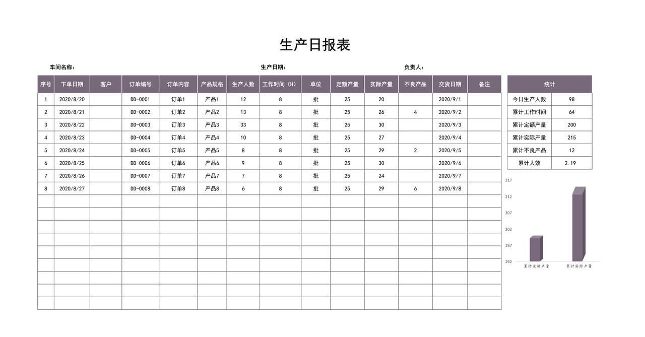 生产日报表（含柱状图）