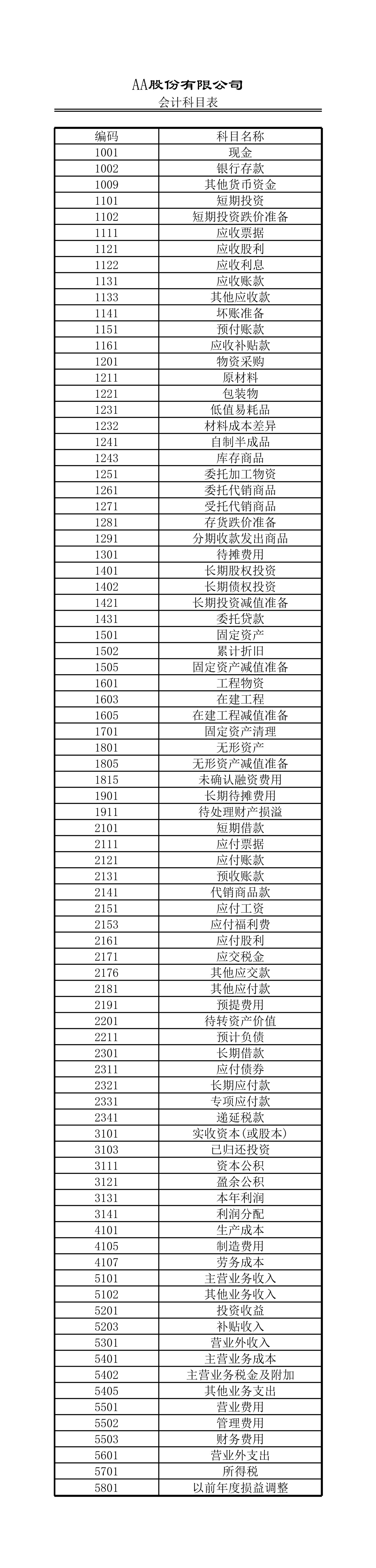 会计凭证