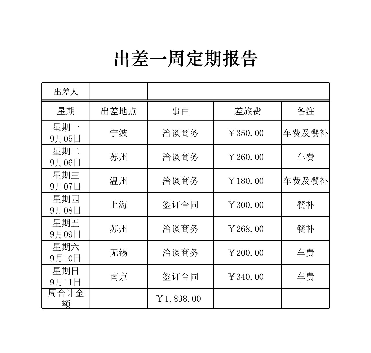 出差一周定期报告表