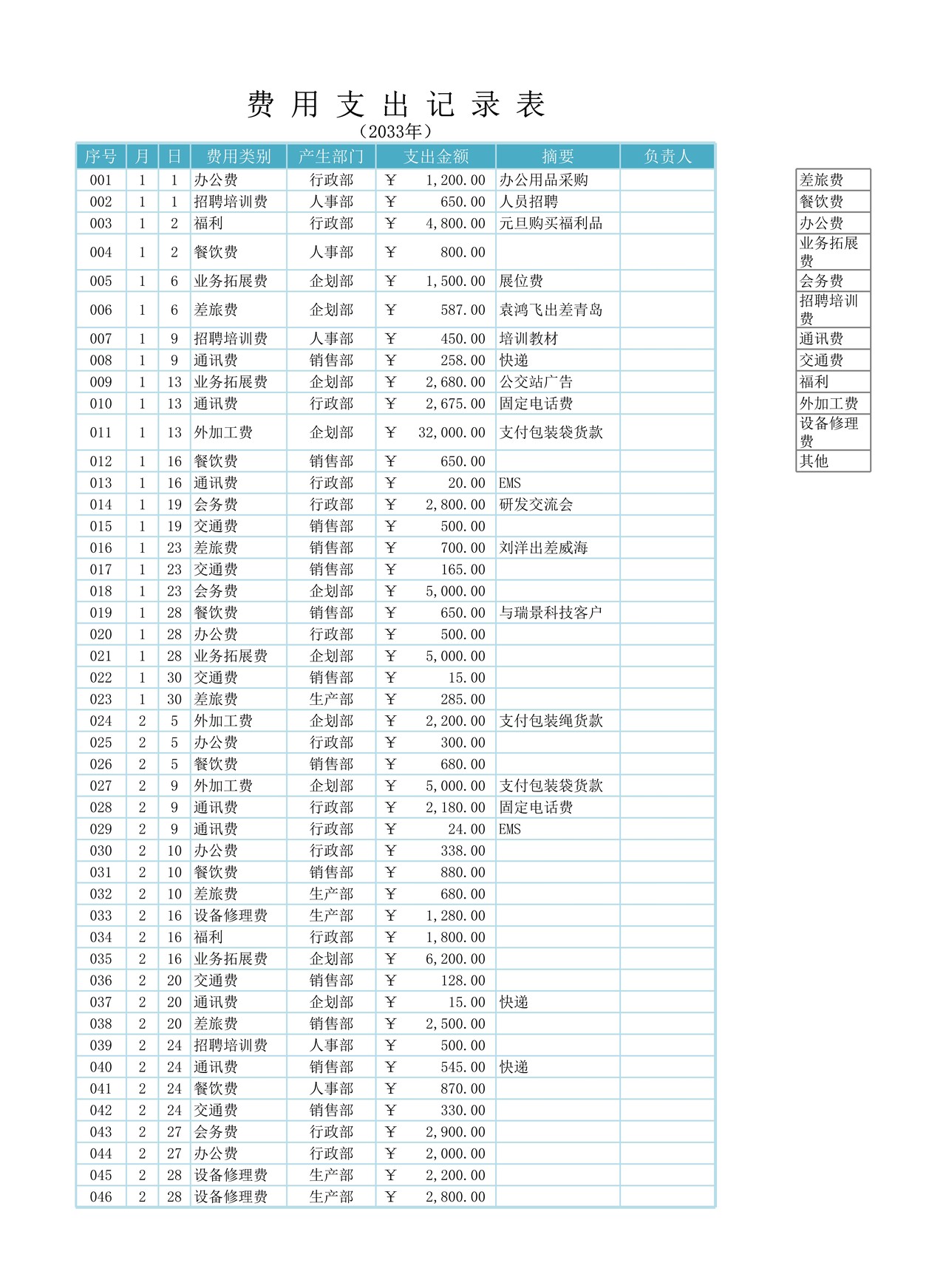 企业费用支出记录表