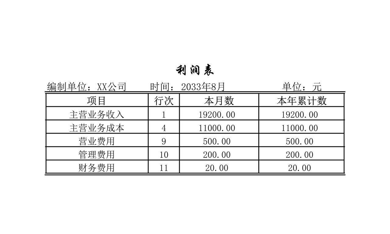 利润表 (2)