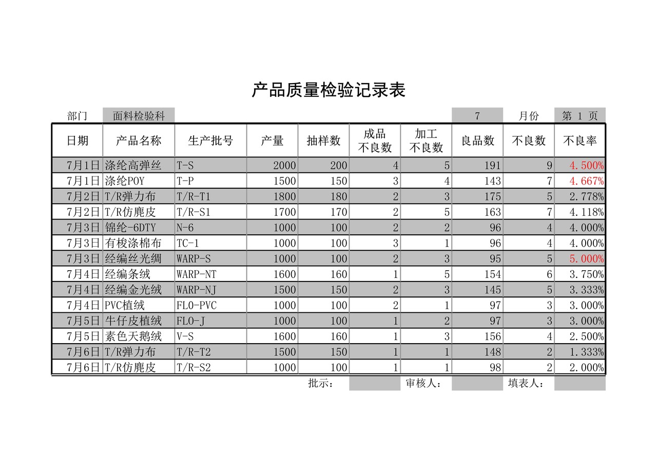 产品质量检验记录表