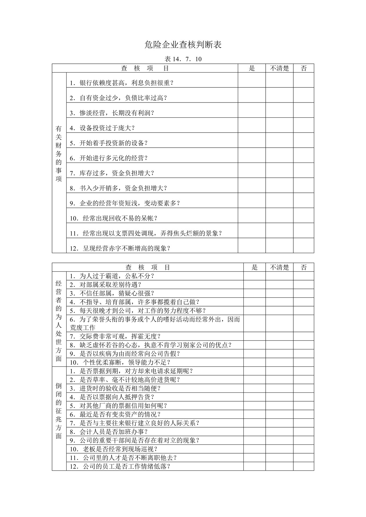 危险企业查核判断表