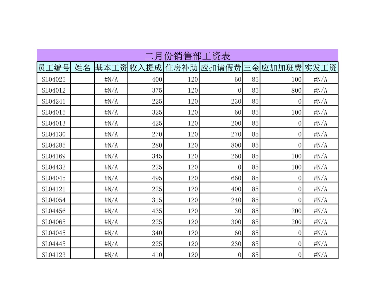 二月份销售部工资管理