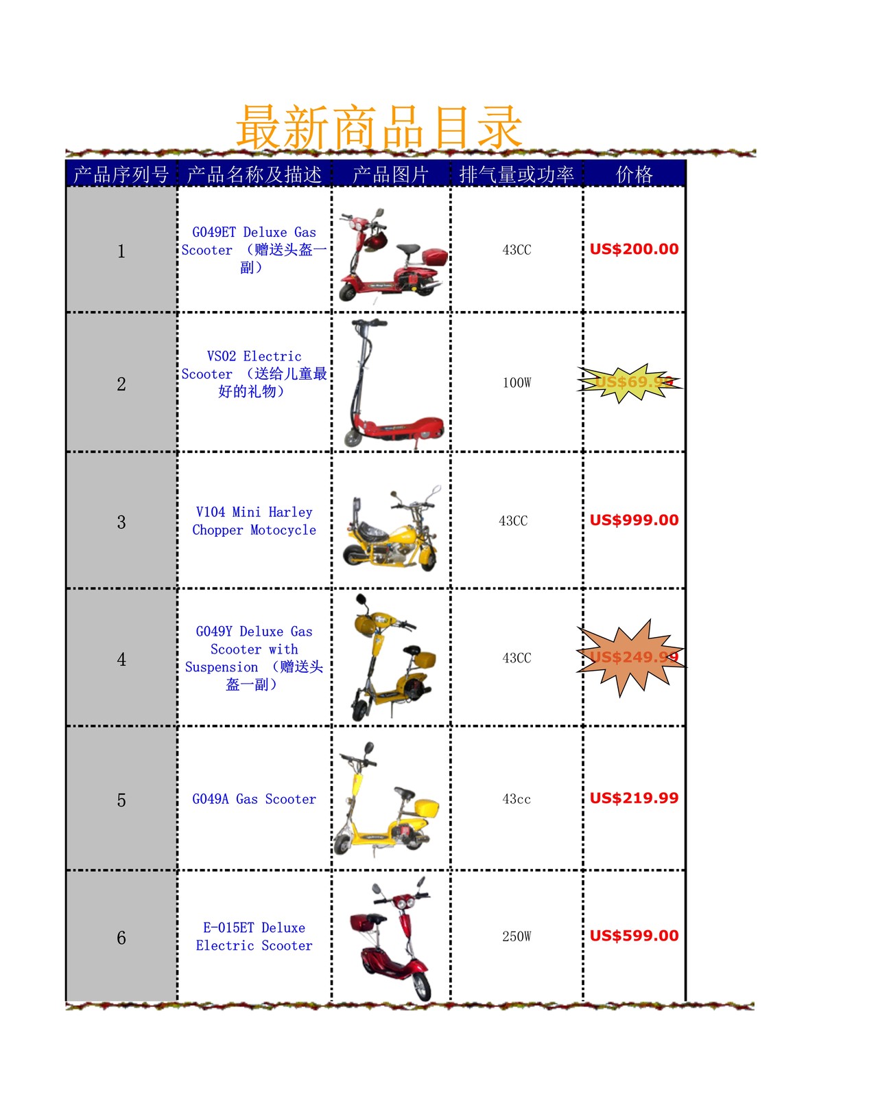 电子邮件发送企业产品清单