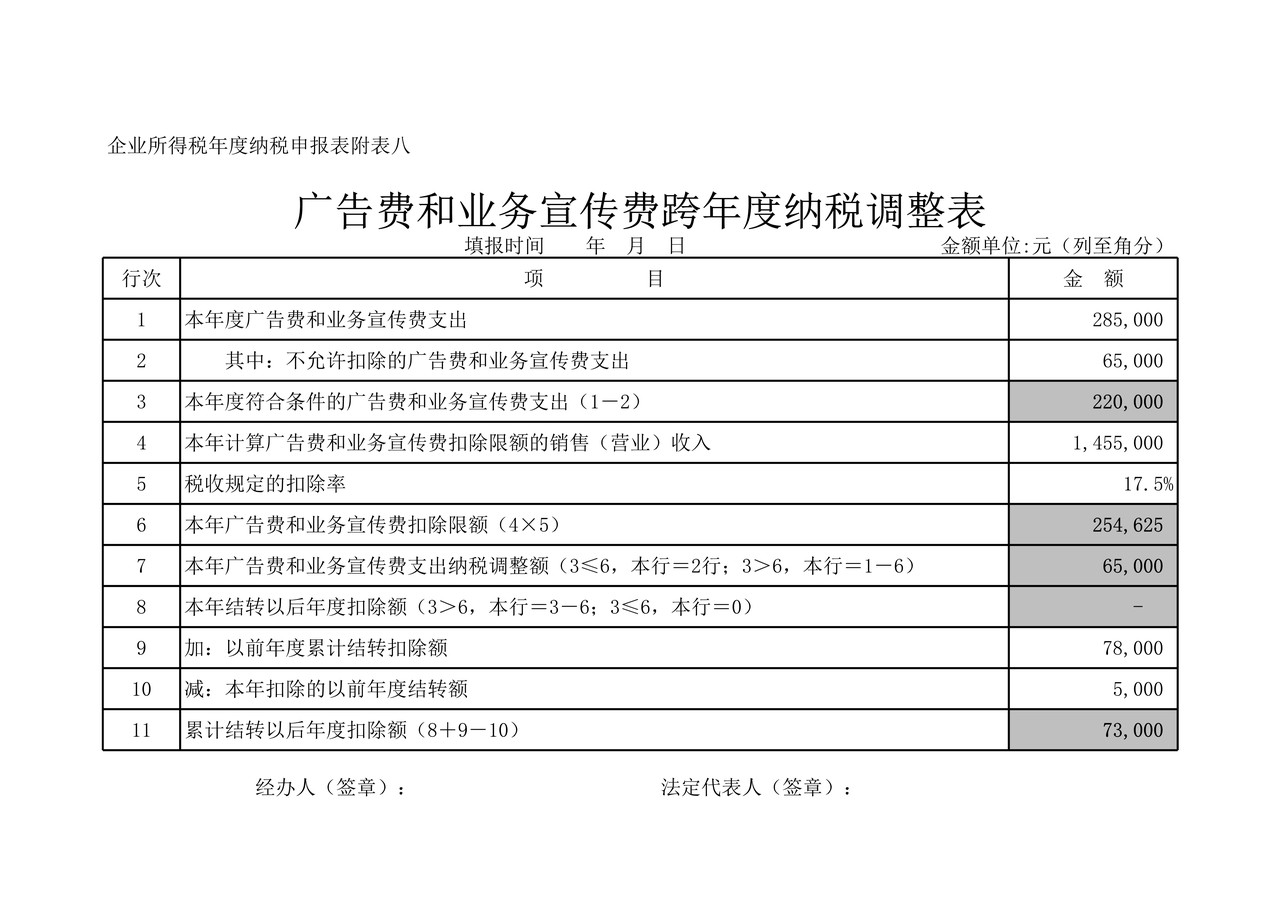 广告费跨年度纳税调整表