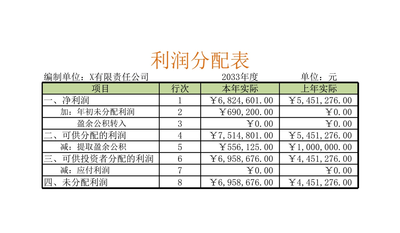 利润分配表