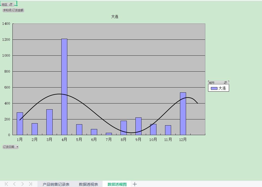 产品销售分析与预测
